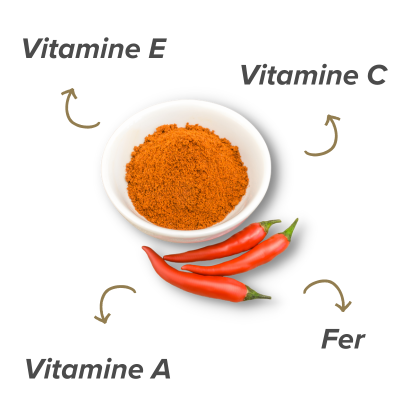 Propriétés du piment de Cayenne