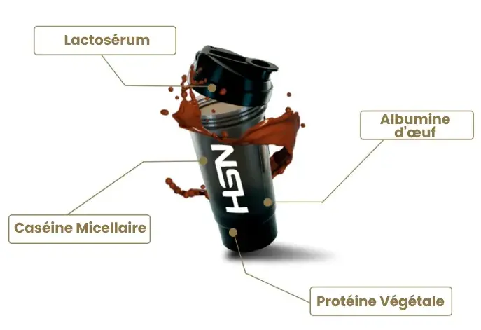 Protéines séquentielles